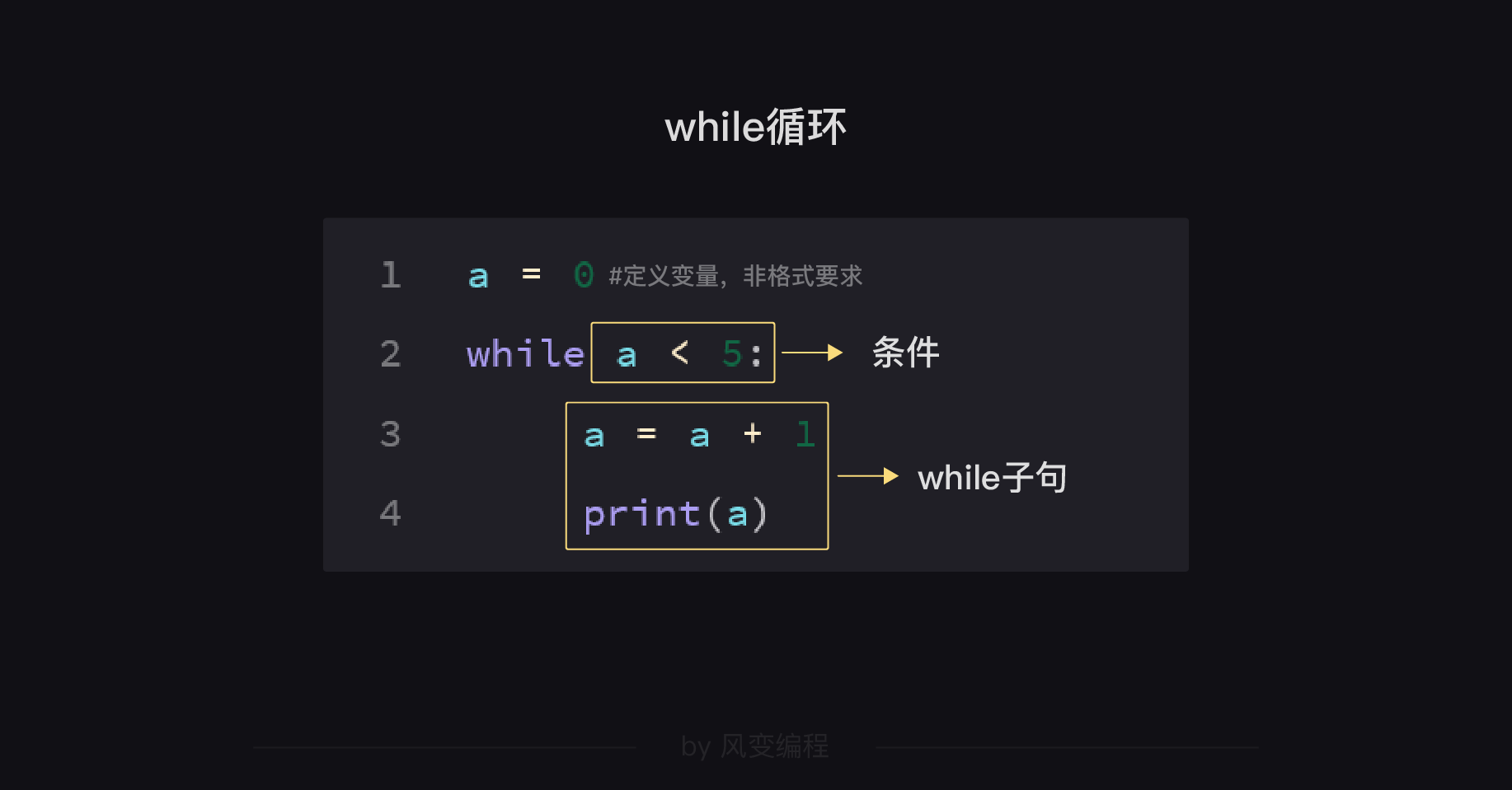 _循环for_循环for和while的区别