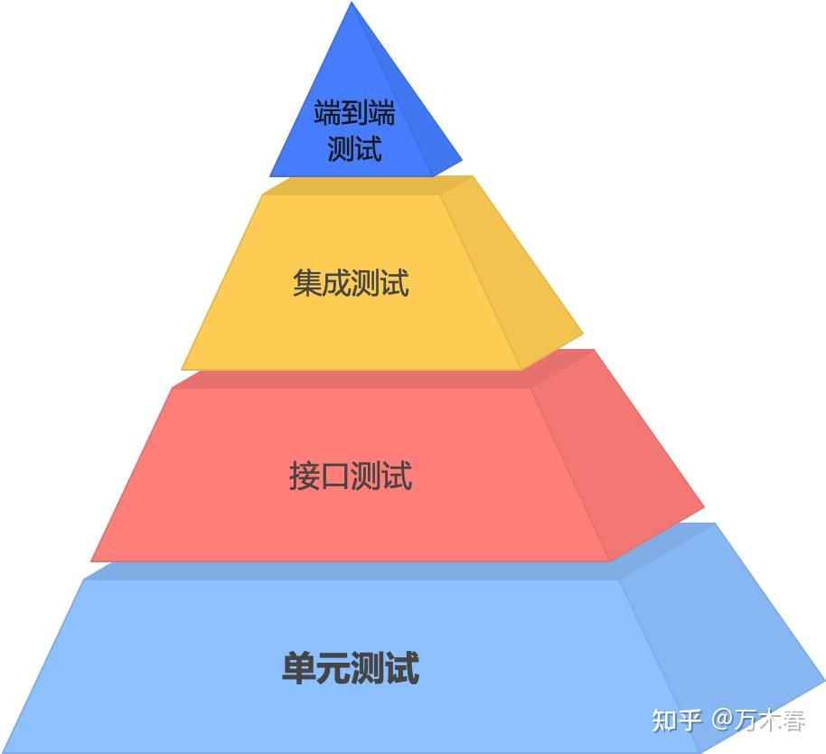 端测是什么_端值法测电阻详细解答_