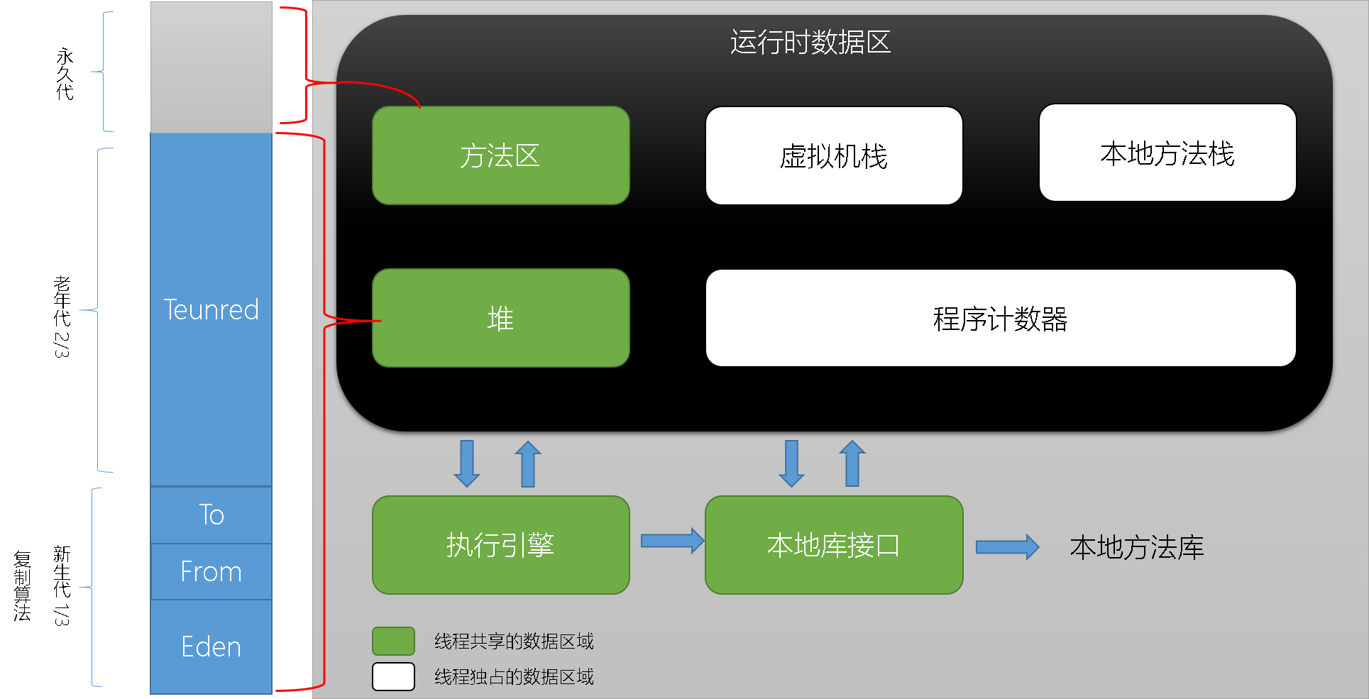 虚拟线程技术_线程虚拟化_