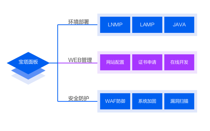 _高效的文件管理_简单的文件管理系统