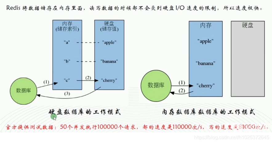 高级redis应用进阶课_redis的高级数据类型_