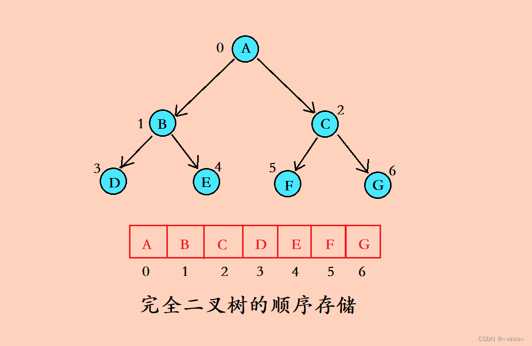 _树的应用数据结构课程设计_应用优化中