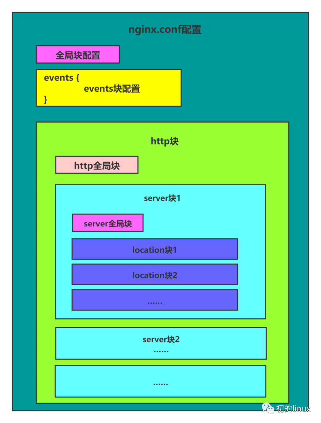 linux日志按日期切割__nginx开启日志及配置方法