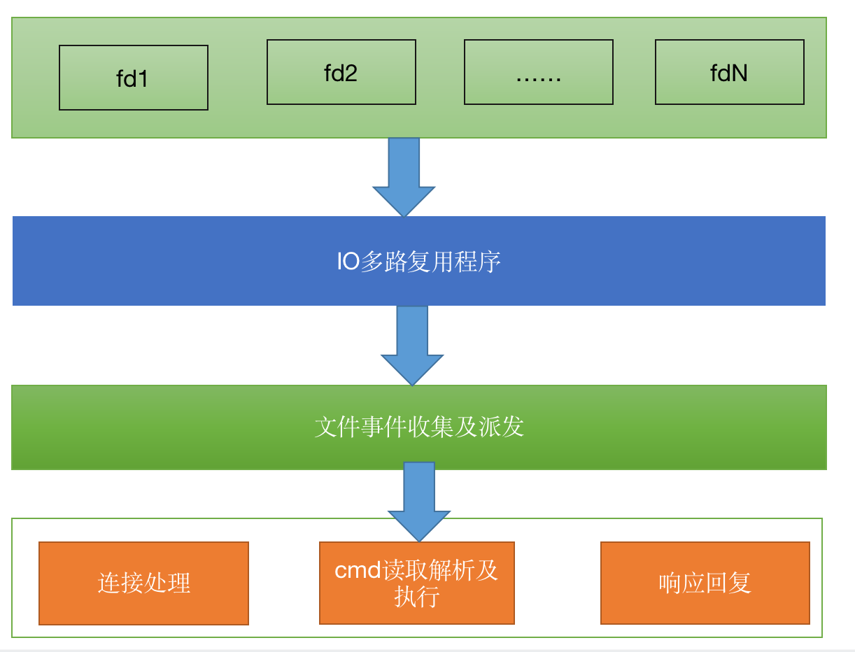 _redis解决什么问题_文章解决问题的方法有哪些