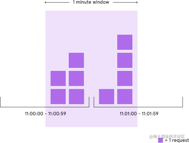 场景流量是什么__场景流什么意思