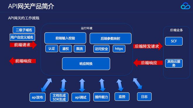 _API 文档管理：Swagger OpenAPI 傻傻分不清楚_API 文档管理：Swagger OpenAPI 傻傻分不清楚