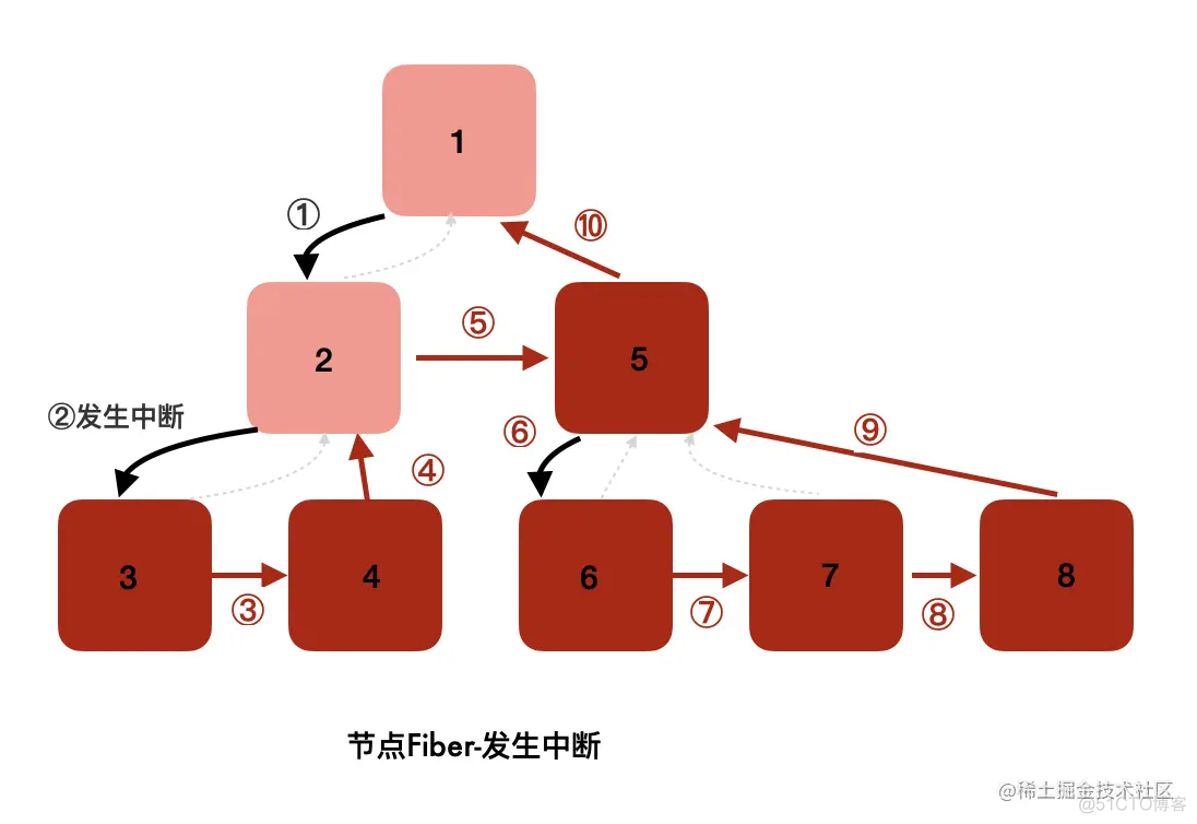 虚拟模拟法__虚拟dom与diff算法