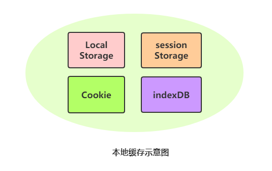 流量架构师_网络架构数据流图_