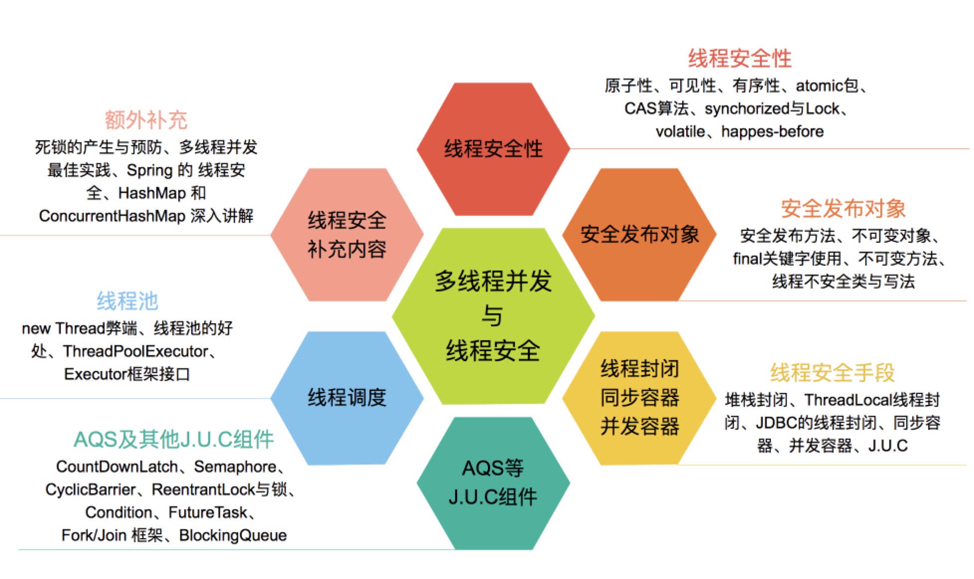 并发数请求数__前端并发请求个数控制