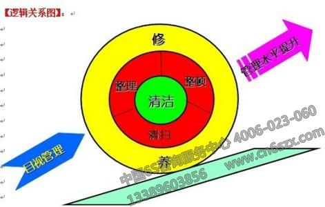 第十五章：组织保障（15.3变更管理）__第十五章：组织保障（15.3变更管理）