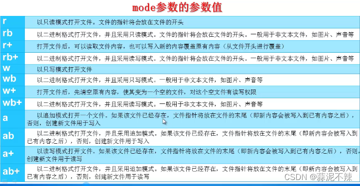 _如何关闭打开文件的途径_打开文件关闭文件过程