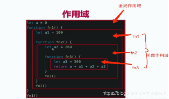 _变量周围的栈堆被破坏了_ios堆栈变量常量