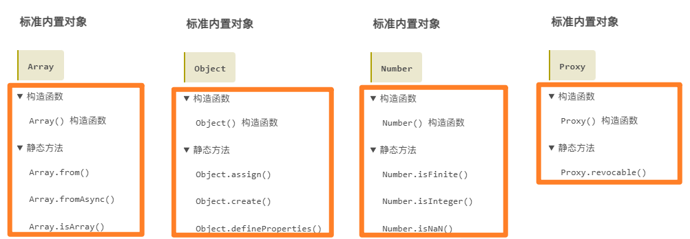 静态方法与构造函数的紧密程度