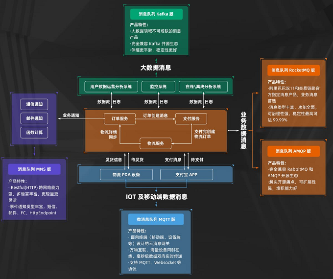 _RabbitMQ的Web管理页面给我看懵了，这都什么意思啊_RabbitMQ的Web管理页面给我看懵了，这都什么意思啊