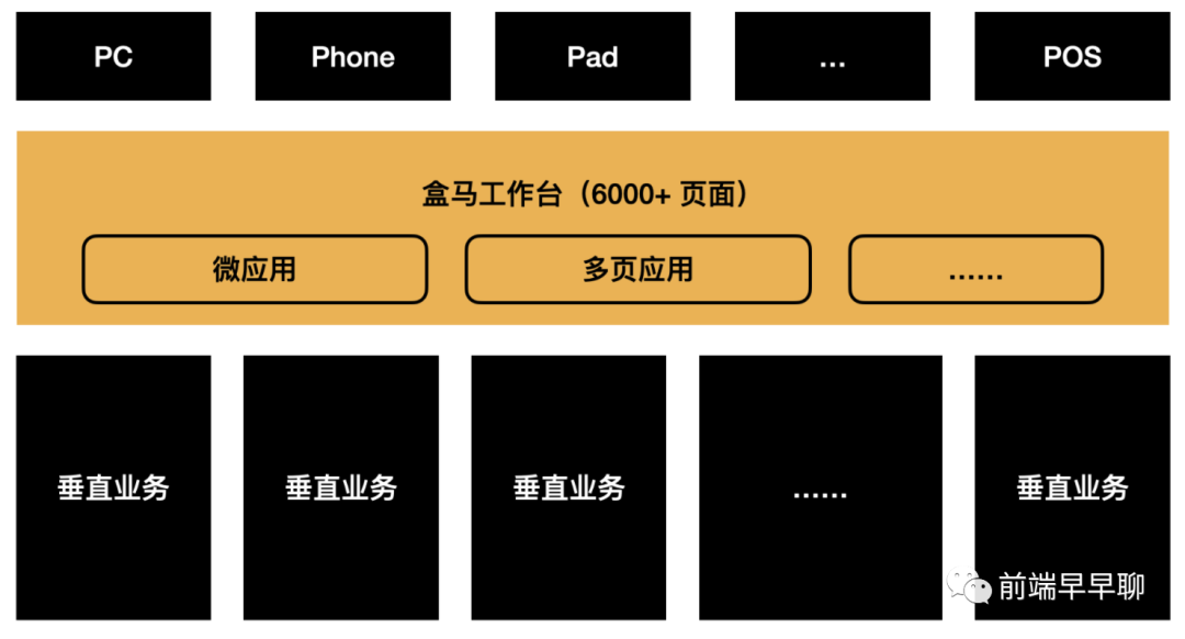 _前端重构方案_前端架构优化