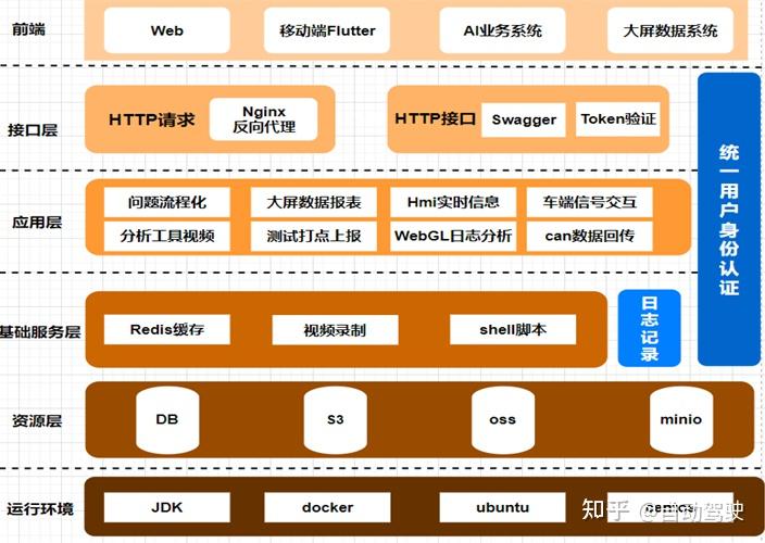 排查网络故障顺序__网络诊断修复工具