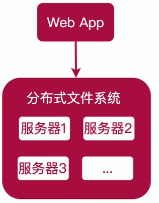 _前端编译命令_前端的编译器