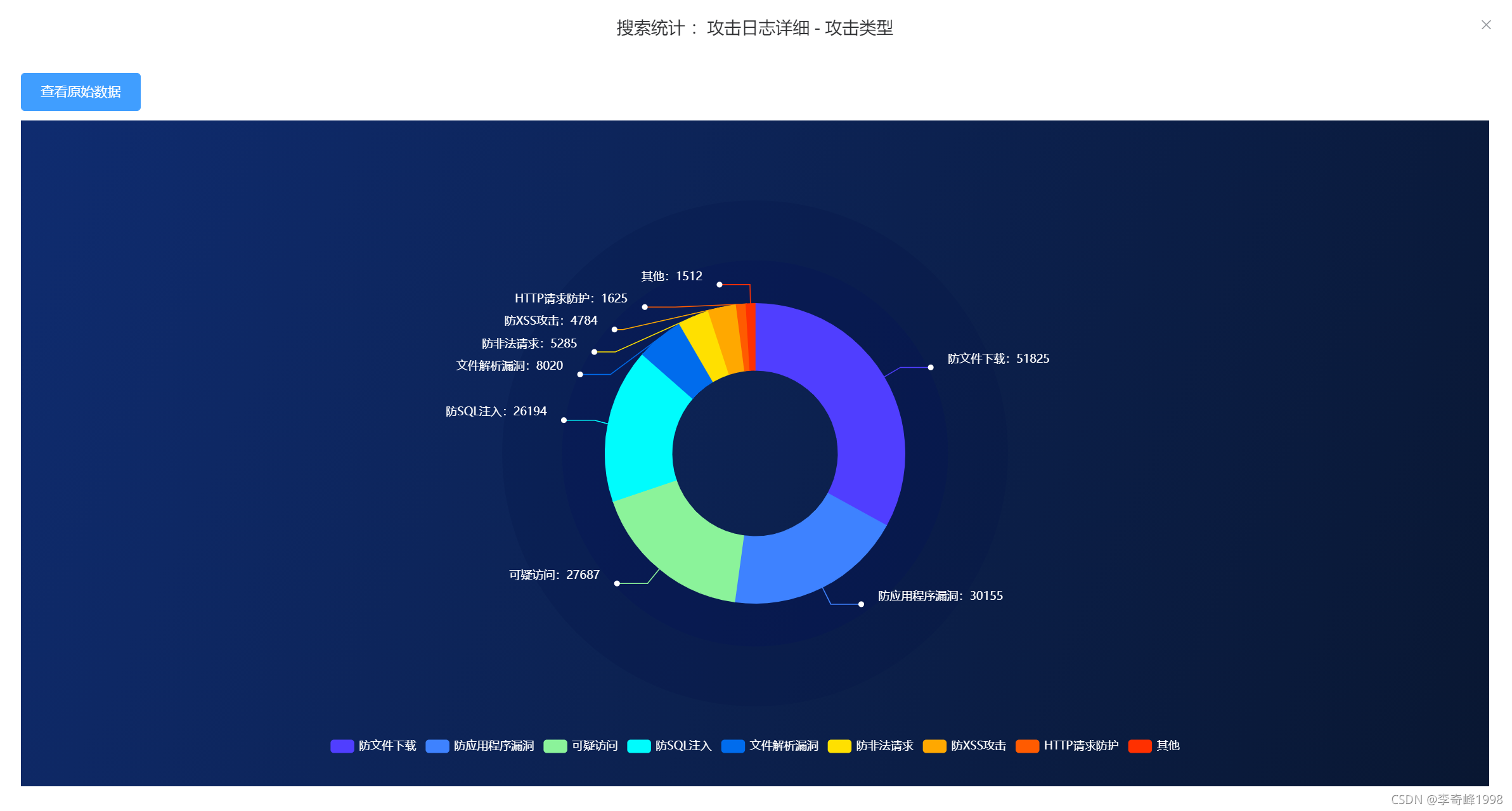 案例场景描述是什么_场景数据分析_