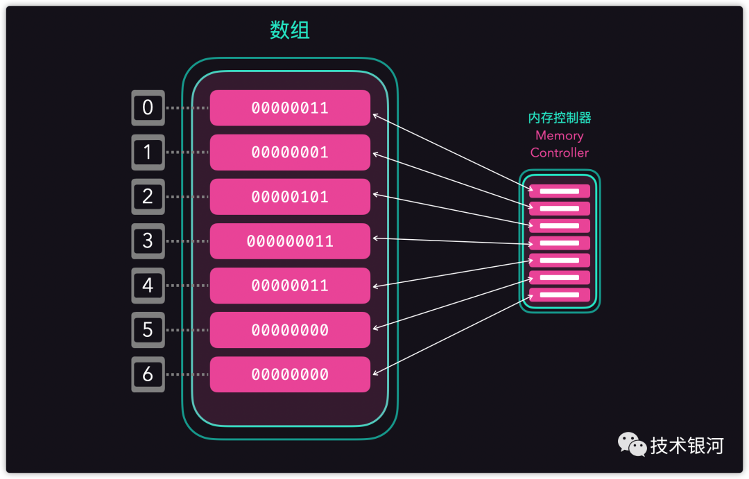 双向链表基本操作的实现__双向链表lru