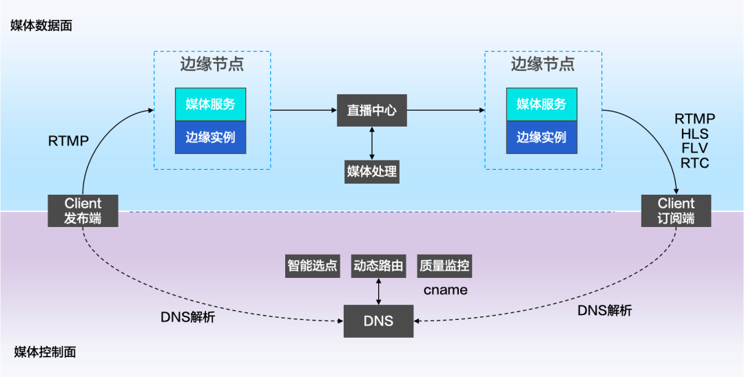 直播间的延迟__主播直播延迟设置