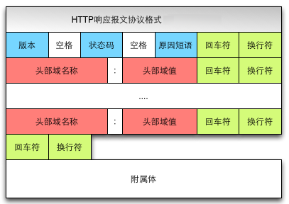 _浏览器调试代码_浏览网页源代码