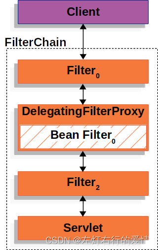 _react源码深度解析_reactor源码分析