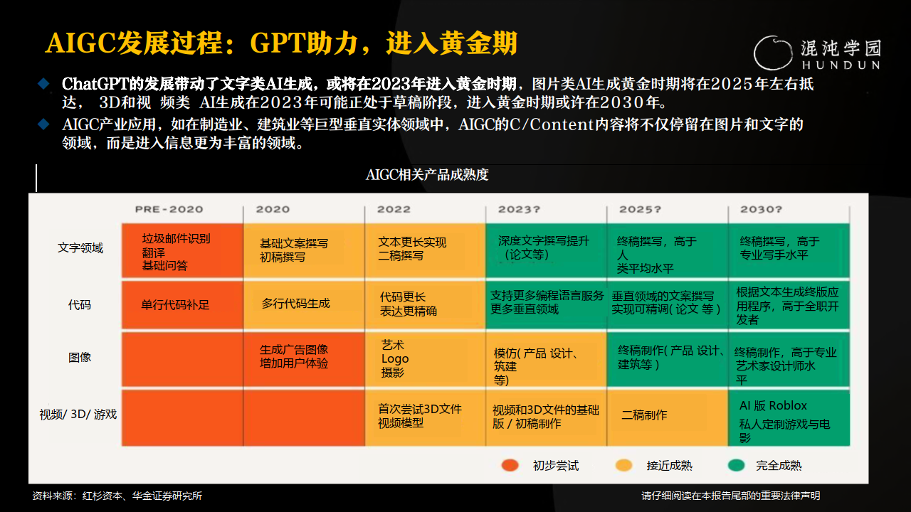 随着 AIGC 技术的快速发展，涌现了越来越多的 AI 图像生成工具，那么它们实际使用体验如何呢__随着 AIGC 技术的快速发展，涌现了越来越多的 AI 图像生成工具，那么它们实际使用体验如何呢