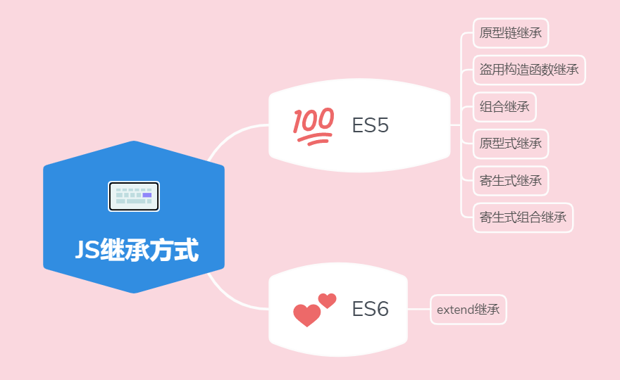 js继承的几种方式_js继承的6种方式_