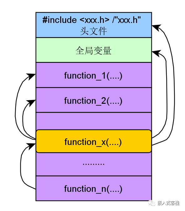 _用什么声明变量_声明变量语句