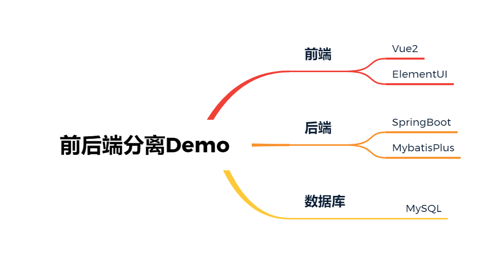 _接入方式_接入技术