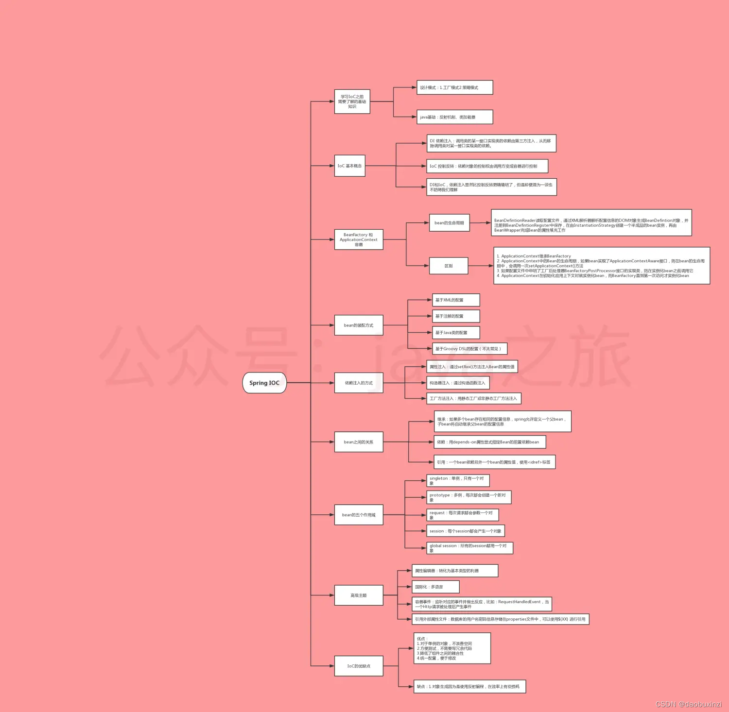 构造函数实例化__构造函数应用案例