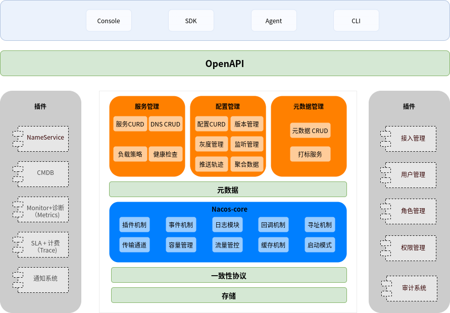 深入理解 Nacos 的服务发现与配置管理_深入理解 Nacos 的服务发现与配置管理_