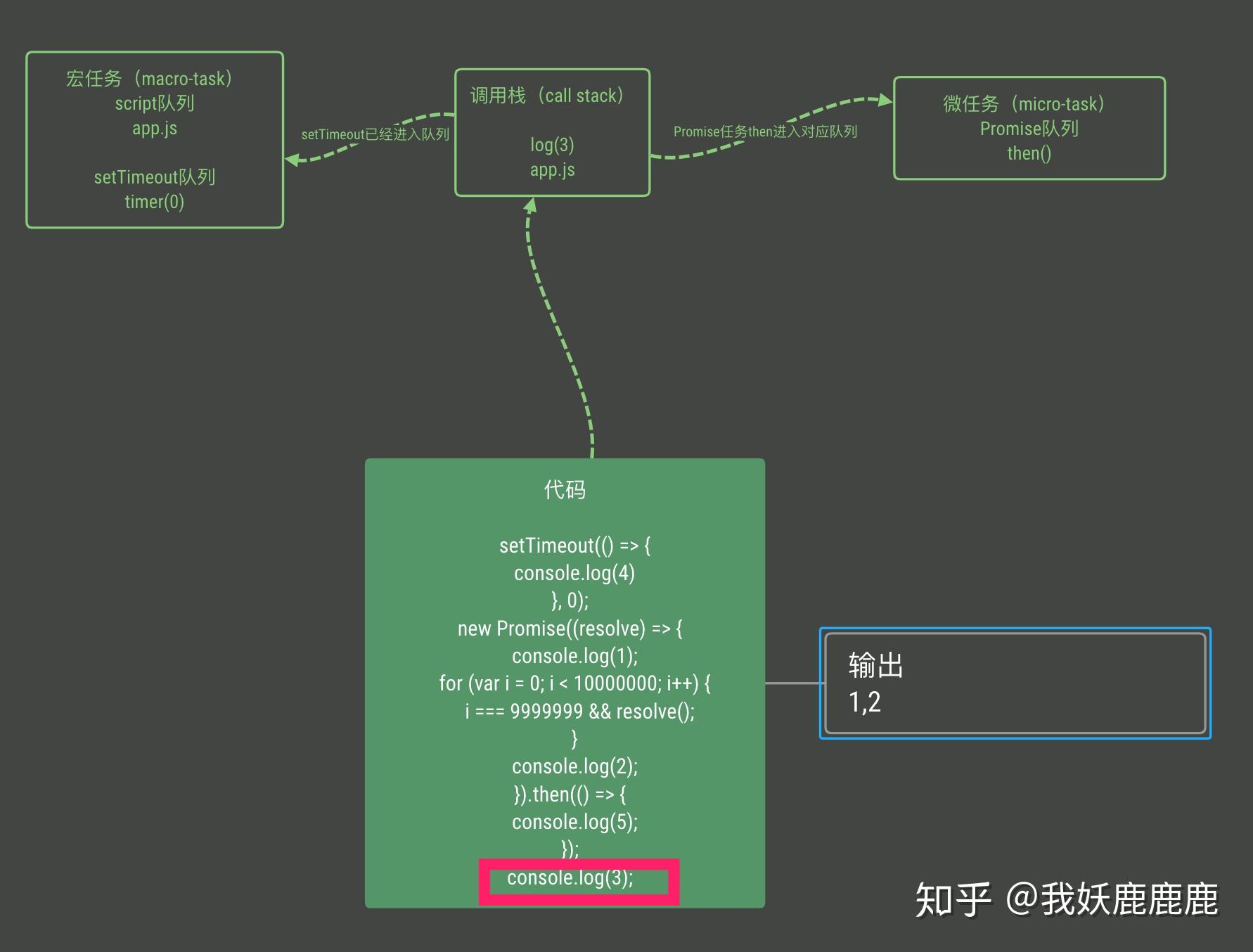 _日志常用命令_打印日志的宏函数