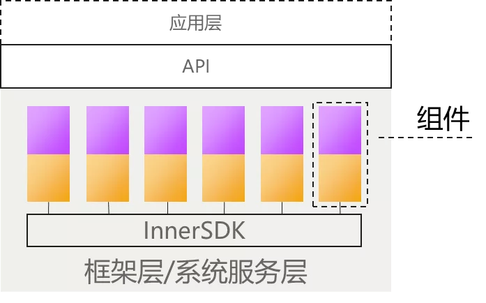 分层架构优点__分层架构设计思想