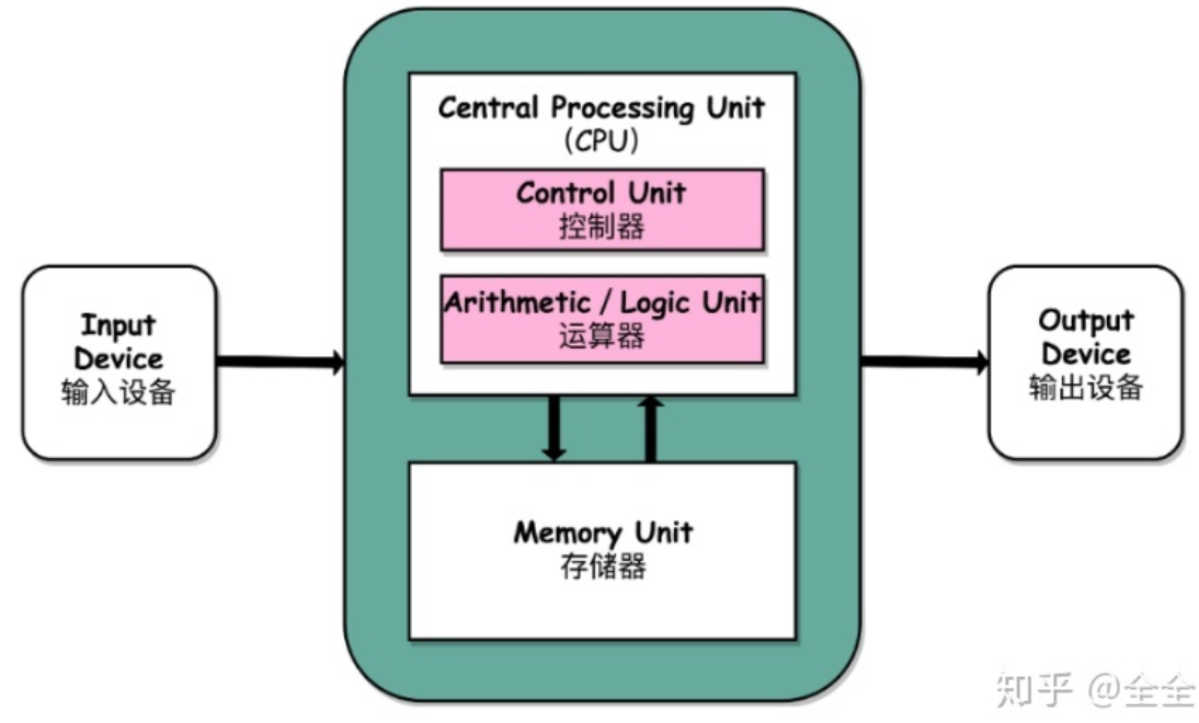 _封装组件是什么意思_封装框架