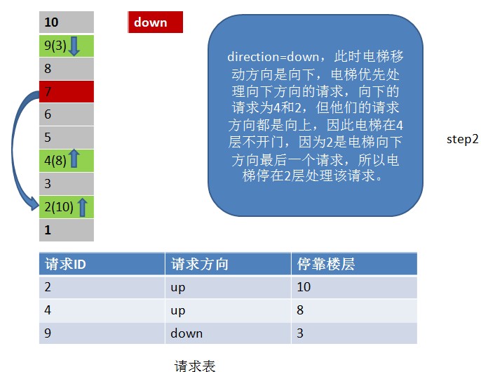 _多级反馈队列调度算法c_linux进程调度中的多级反馈队列