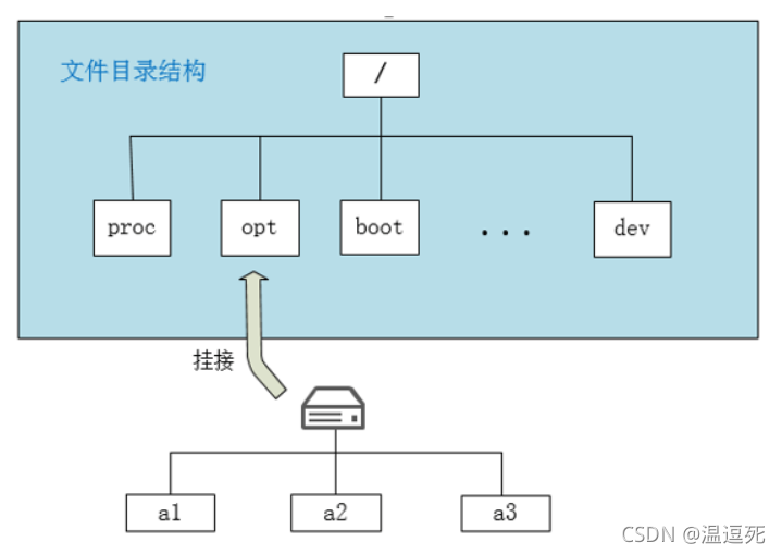 调用接口是什么__调用接口的工具