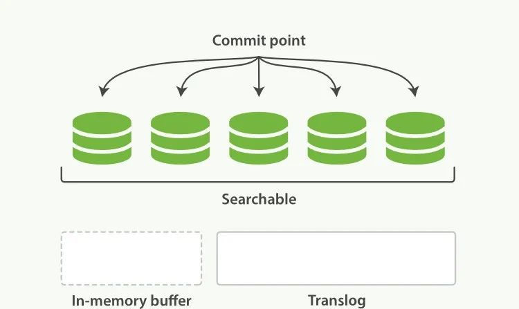 mysql简单分页__php分页搜索案例