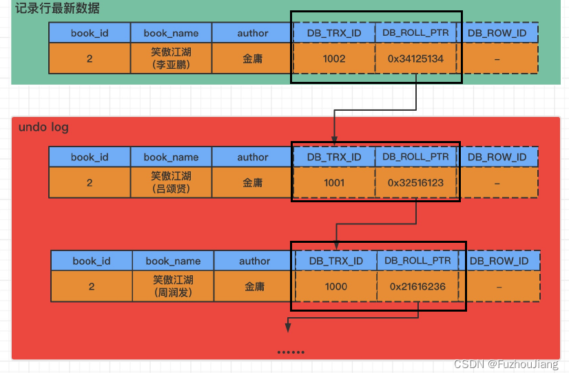 事务隔离级别mvcc_事务隔离级别脏读_