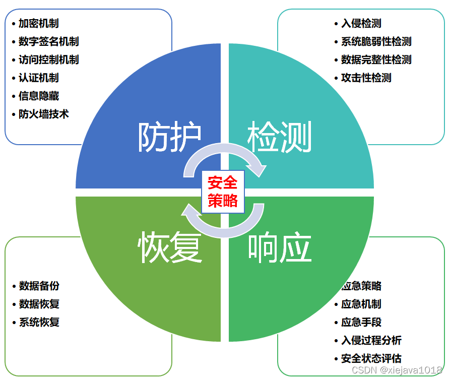 _hbase备份方案_hbase数据恢复