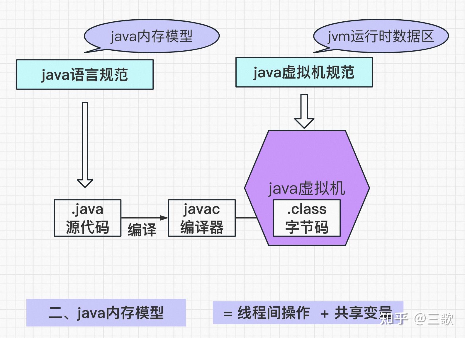 java中线程同步的几种方法_线程同步java_