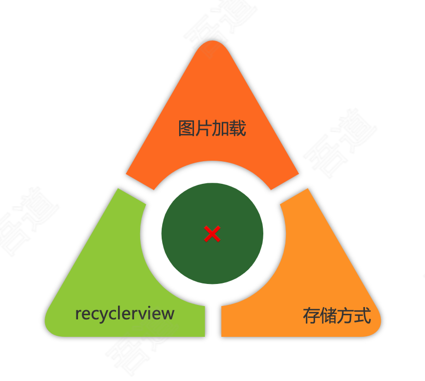 php框架原理进阶初识__一体化框架