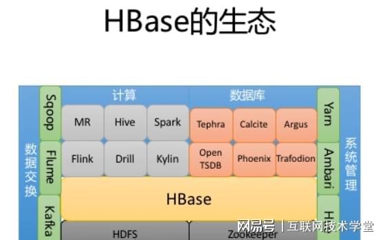 应用集成的基本概念__应用集成架构