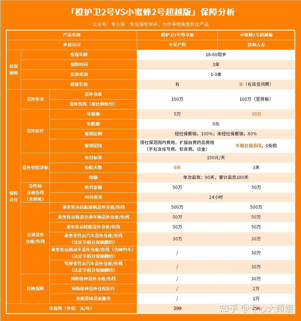 要求配置_配置区域_