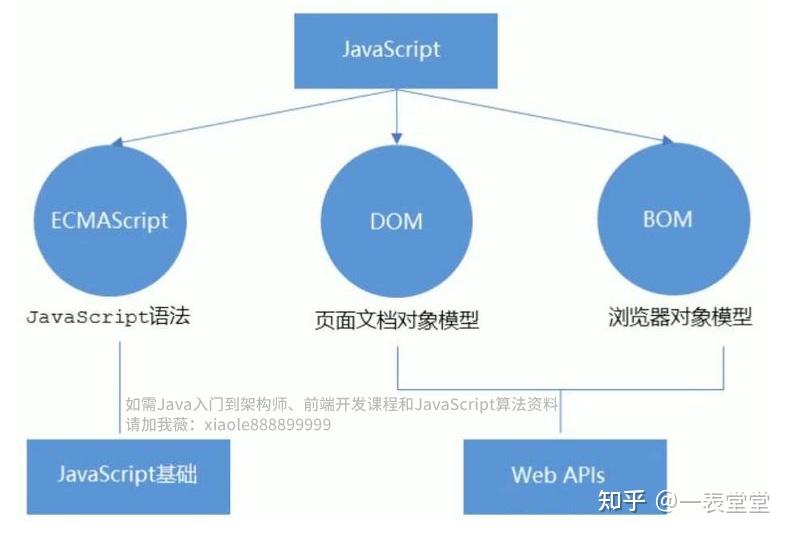 vue组件化开发的好处__组件与架构