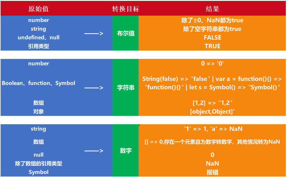 内存泄露漏洞_内存泄漏js_