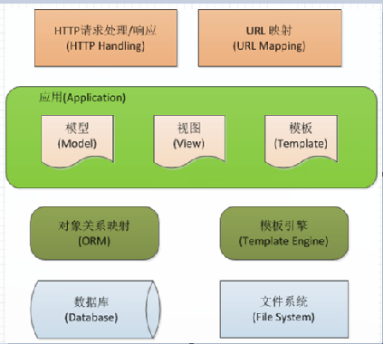 _Python中的HTTP请求：从菜鸟到高手的全面指南_Python中的HTTP请求：从菜鸟到高手的全面指南