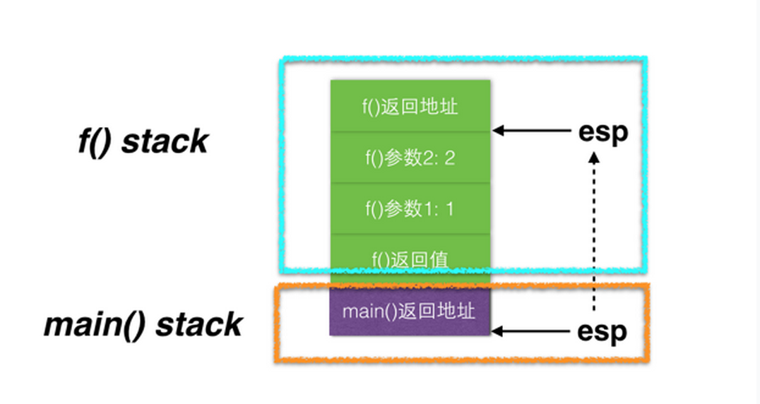 return语句的含义_return语句的用法_