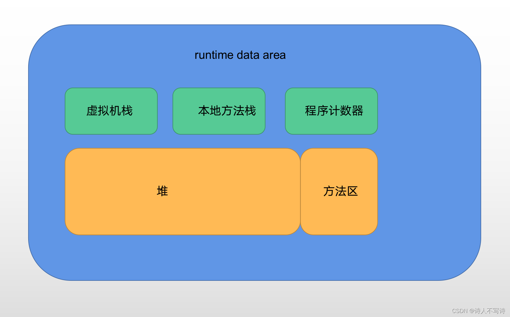 jvm内存模型详解__java内存布局