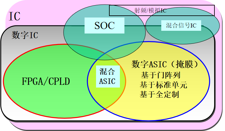 _集成总线技术_总线器件